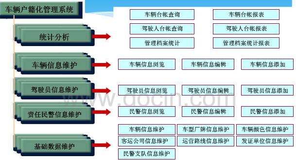 智慧交警解决方案