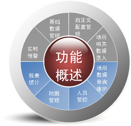 宗教管理解决方案